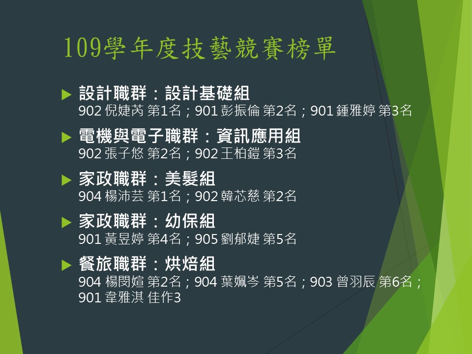 技藝競賽榜單